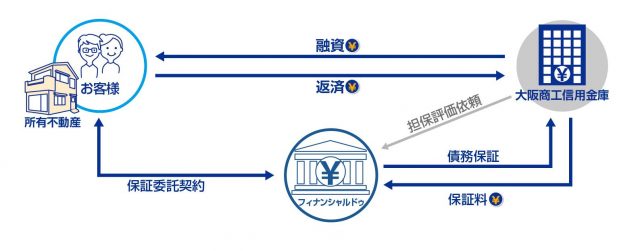 大阪