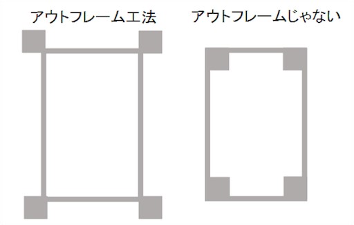 中古マンション購入で失敗しないための物件の目利き方法教えます いえーる 住宅ローンの窓口 Online