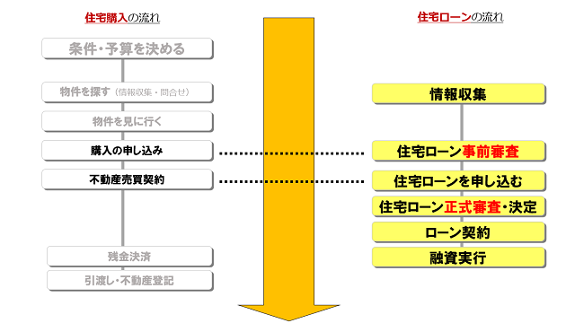 激ムズ 住宅ローンを複数の銀行から借り入れるのはできる できない いえーる 住宅ローンの窓口 Online 激ムズ 住宅ローンを複数の銀行から借り入れるのはできる できない いえーる 住宅ローンの窓口 Online